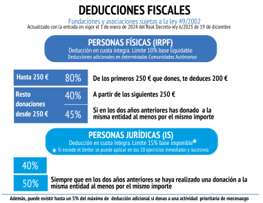 DEDUCCIONES FISCALES (1)